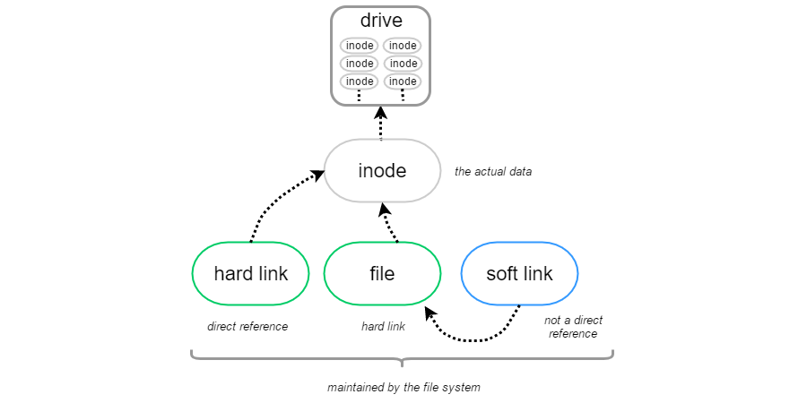 creating-symbolic-links-symlink-in-windows-as-software-ltd